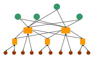 à¸à¸¥à¸à¸²à¸£à¸à¹à¸à¸«à¸²à¸£à¸¹à¸à¸ à¸²à¸à¸ªà¸³à¸«à¸£à¸±à¸ distributed Network information