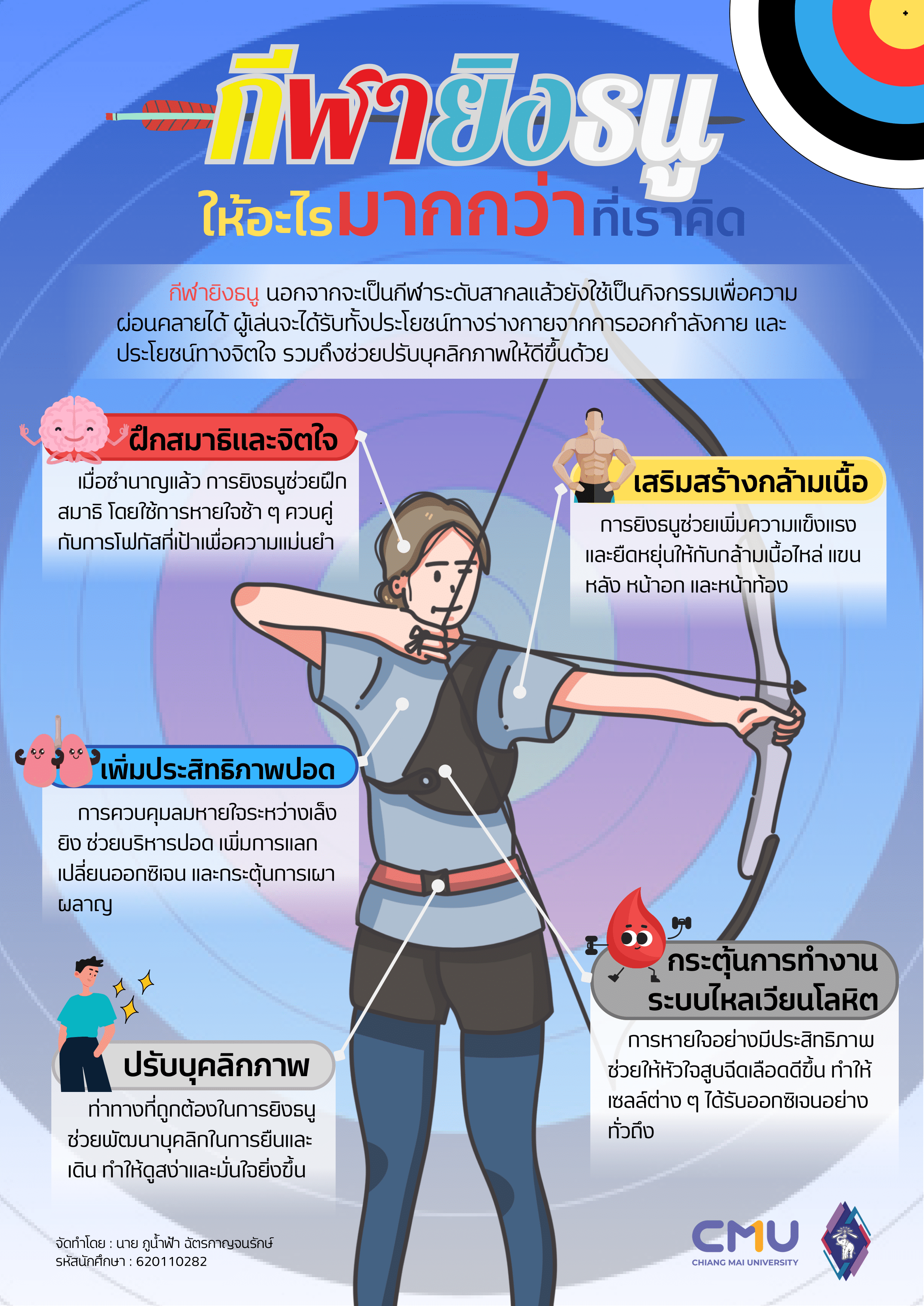 กิจกรรมคณะ