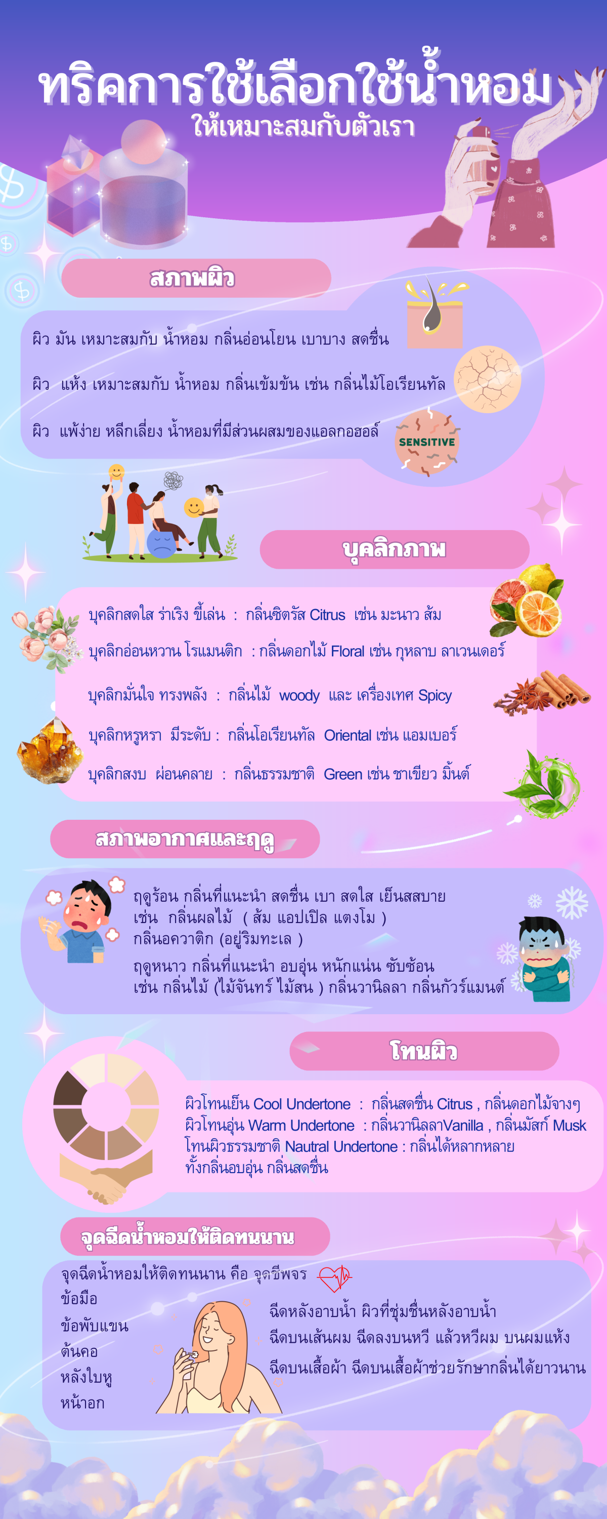 กิจกรรมคณะ