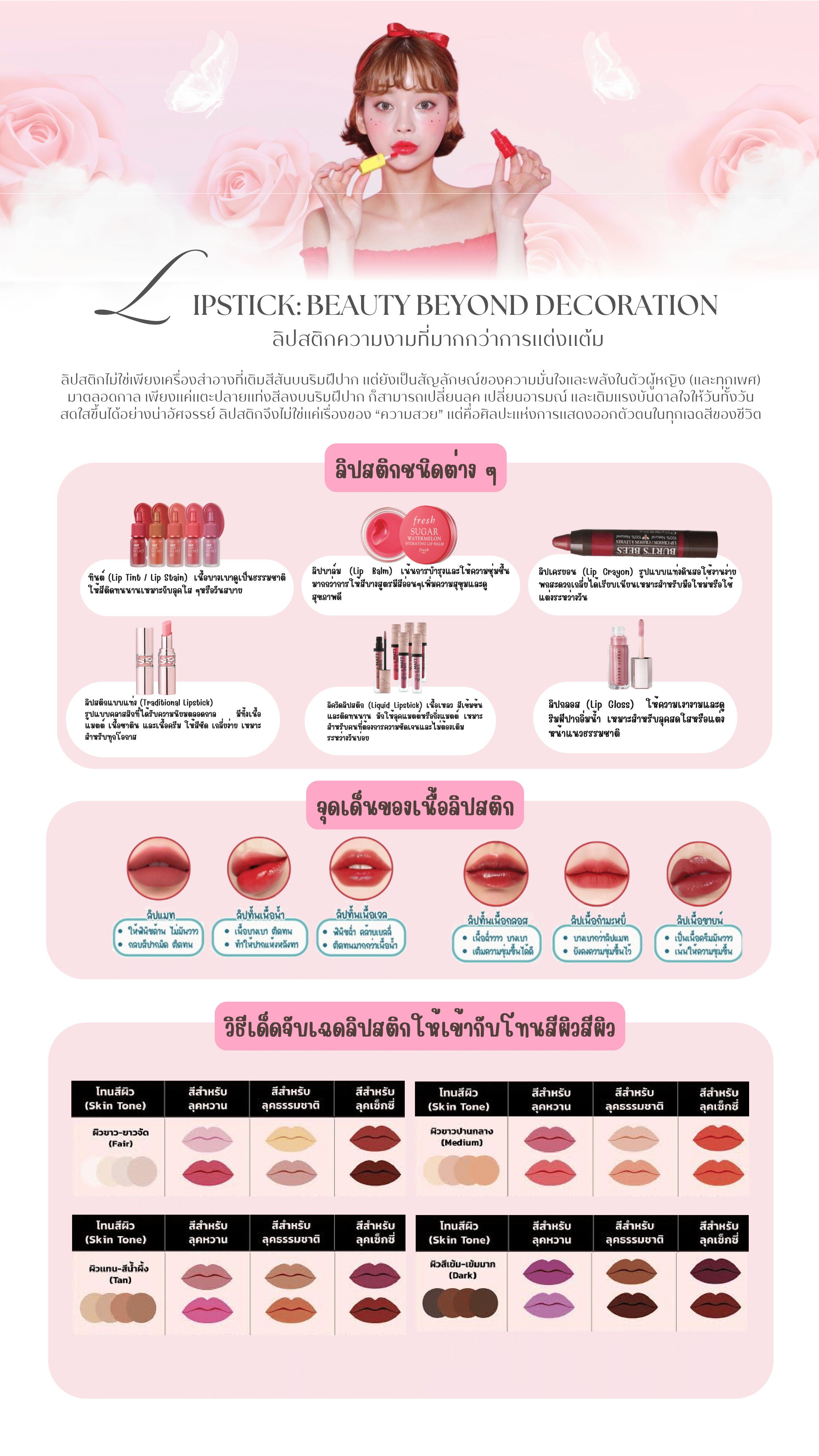 กิจกรรมคณะ